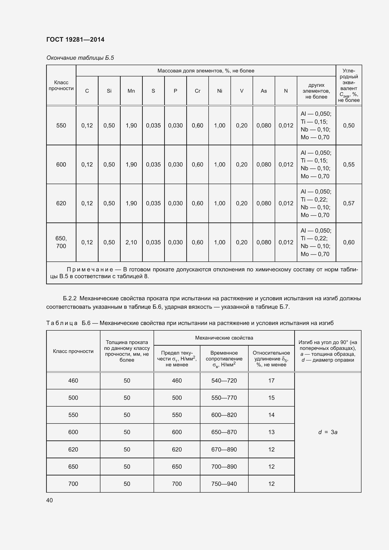 Страница 46 ГОСТ 19281-2014