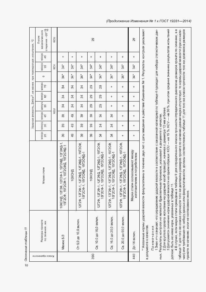 Приложение №1