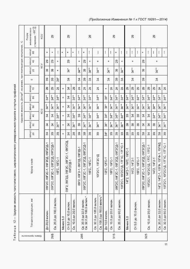 Приложение №1