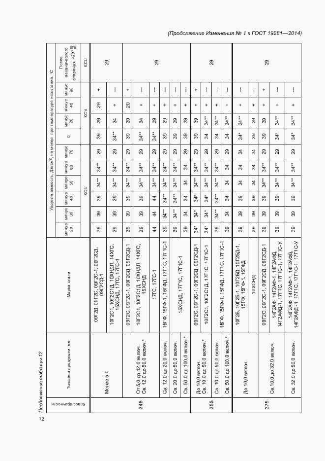 Приложение №1