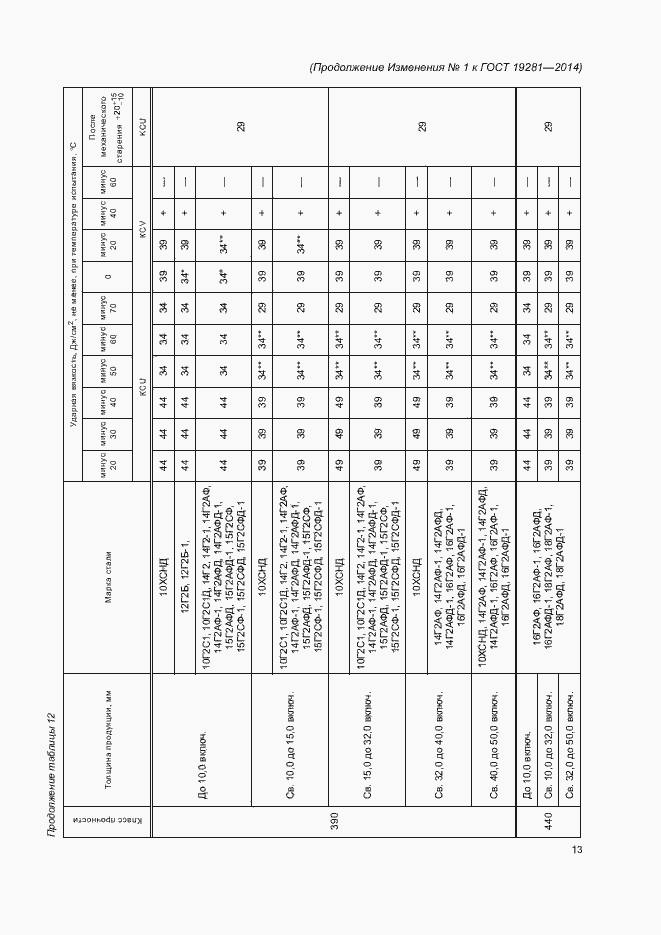 Приложение №1
