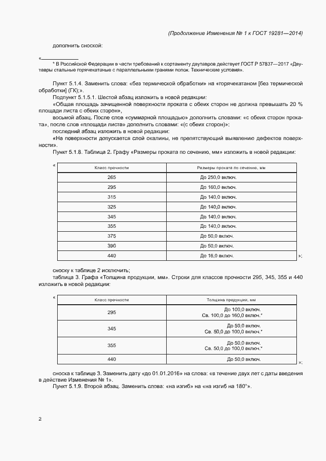 Приложение №1