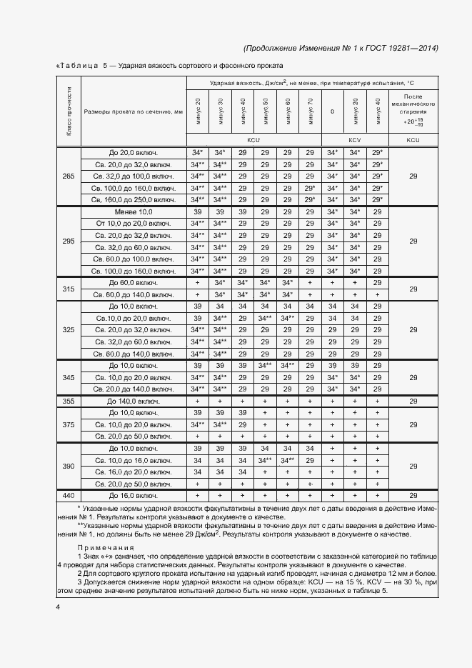 Приложение №1