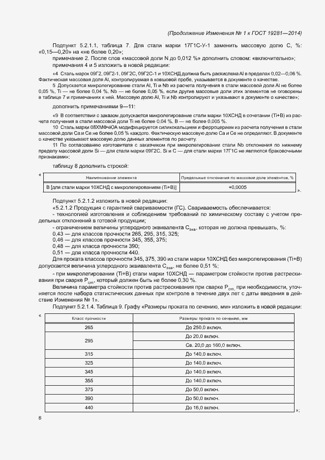 Приложение №1