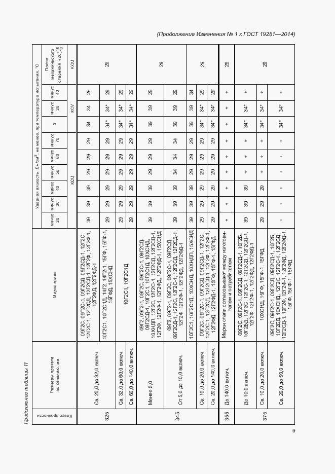 Приложение №1