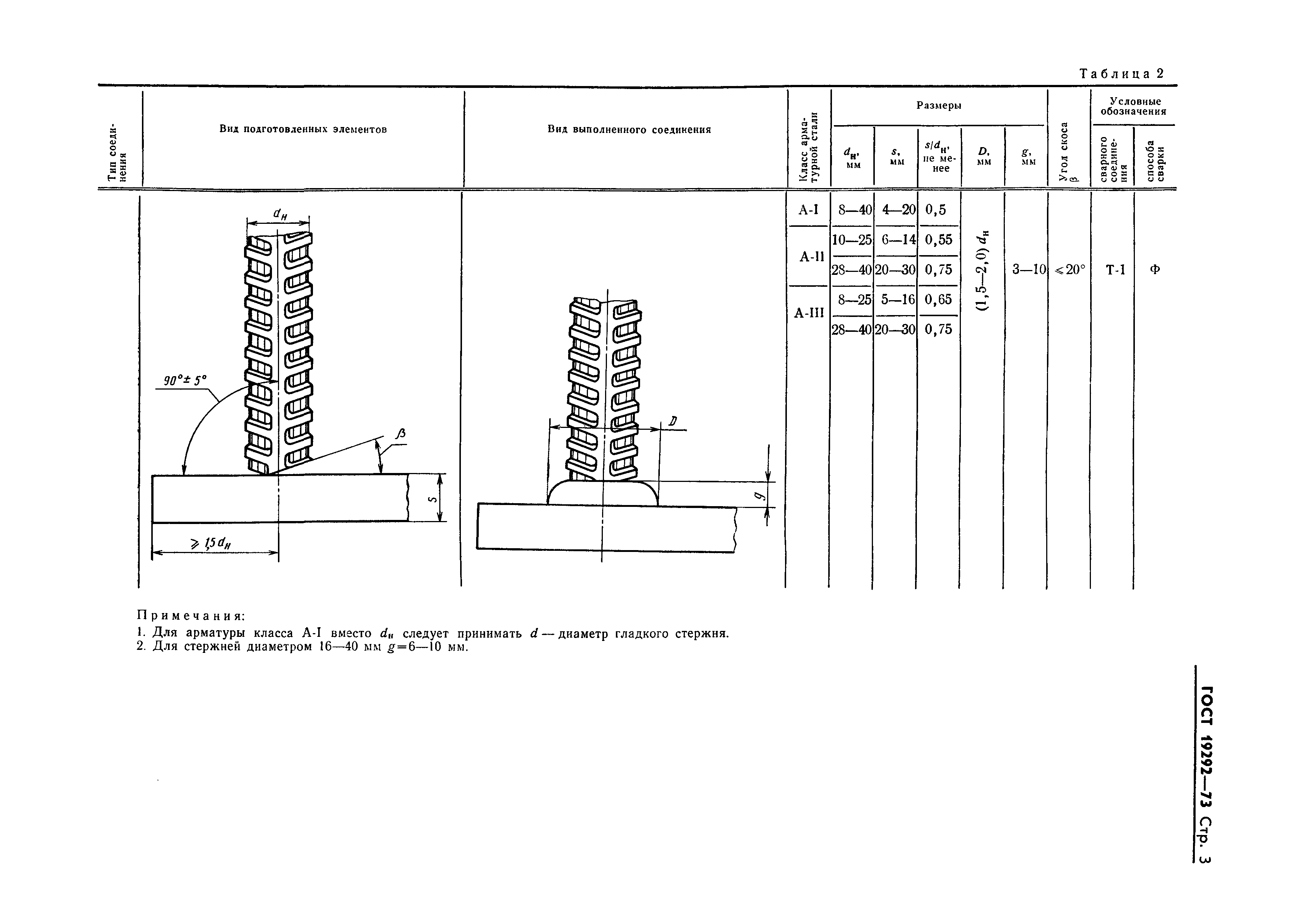 Страница 5 ГОСТ 19292-73