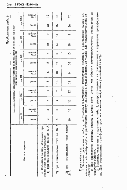 Страница 13 ГОСТ 19294-84