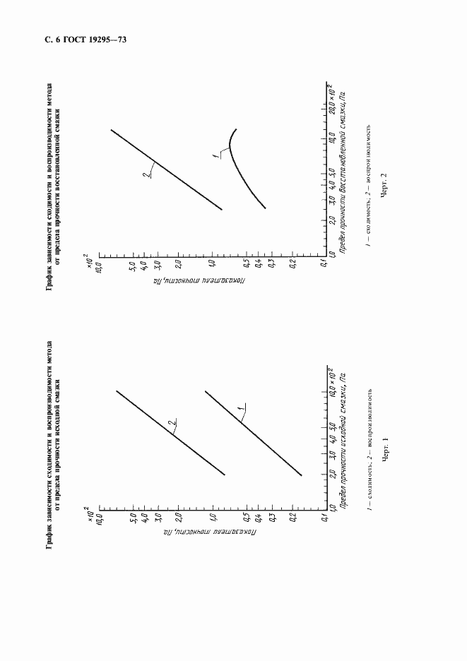 Страница 7 ГОСТ 19295-73