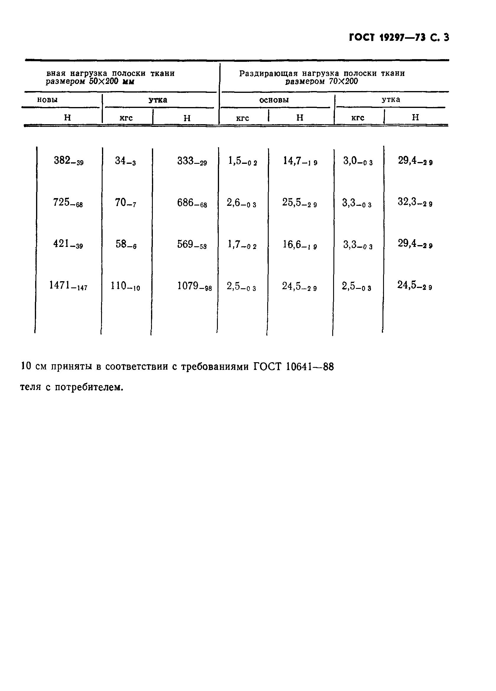 Страница 5 ГОСТ 19297-73