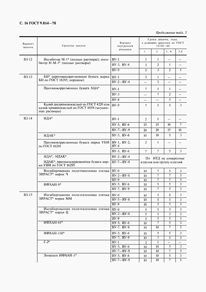 Страница 17 ГОСТ 9.014-78