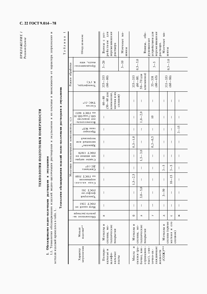Страница 23 ГОСТ 9.014-78