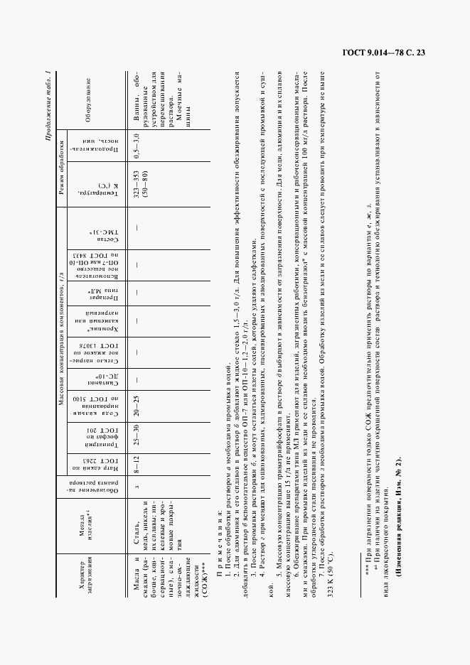 Страница 24 ГОСТ 9.014-78