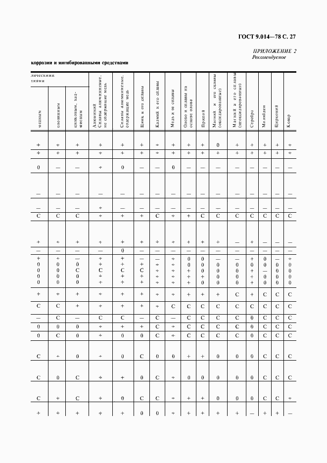 Страница 28 ГОСТ 9.014-78