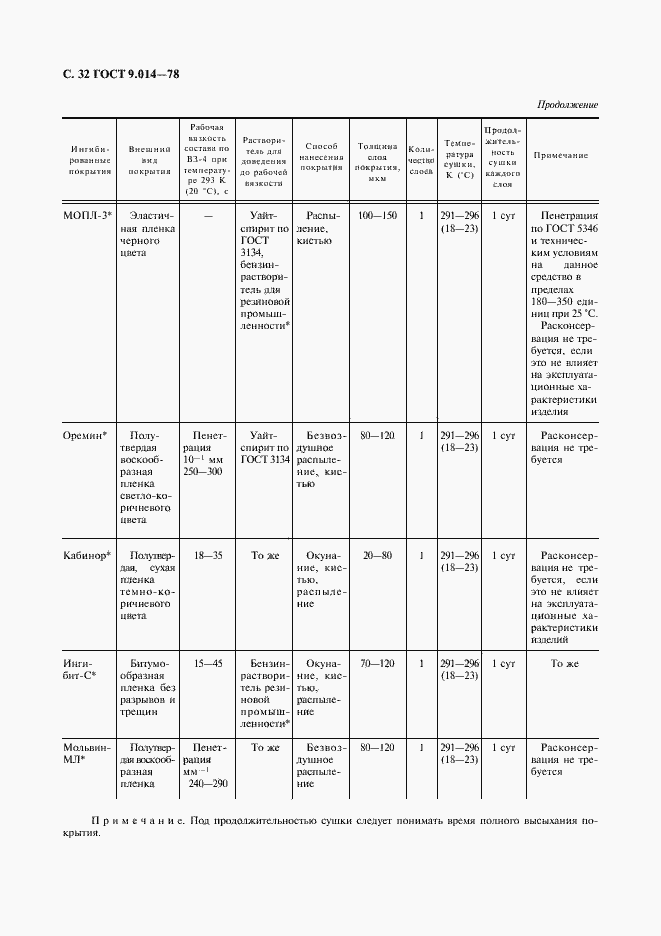 Страница 33 ГОСТ 9.014-78