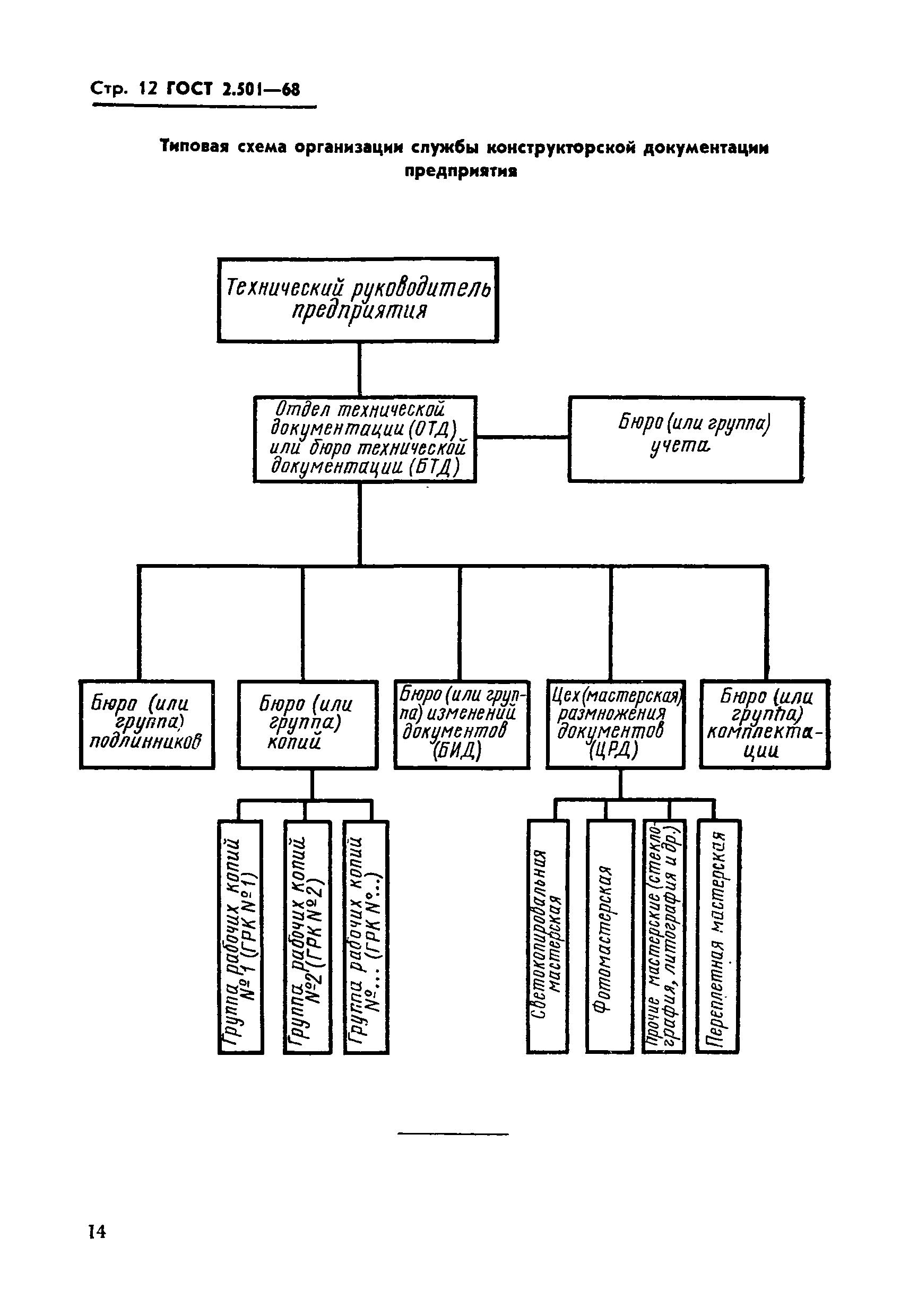 Страница 12 ГОСТ 2.501-68