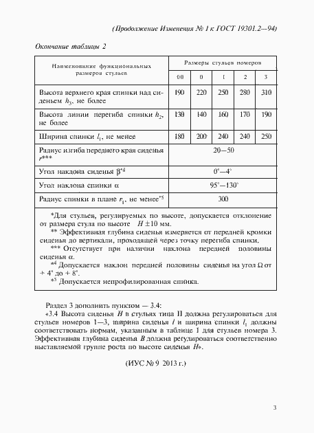 Приложение №1