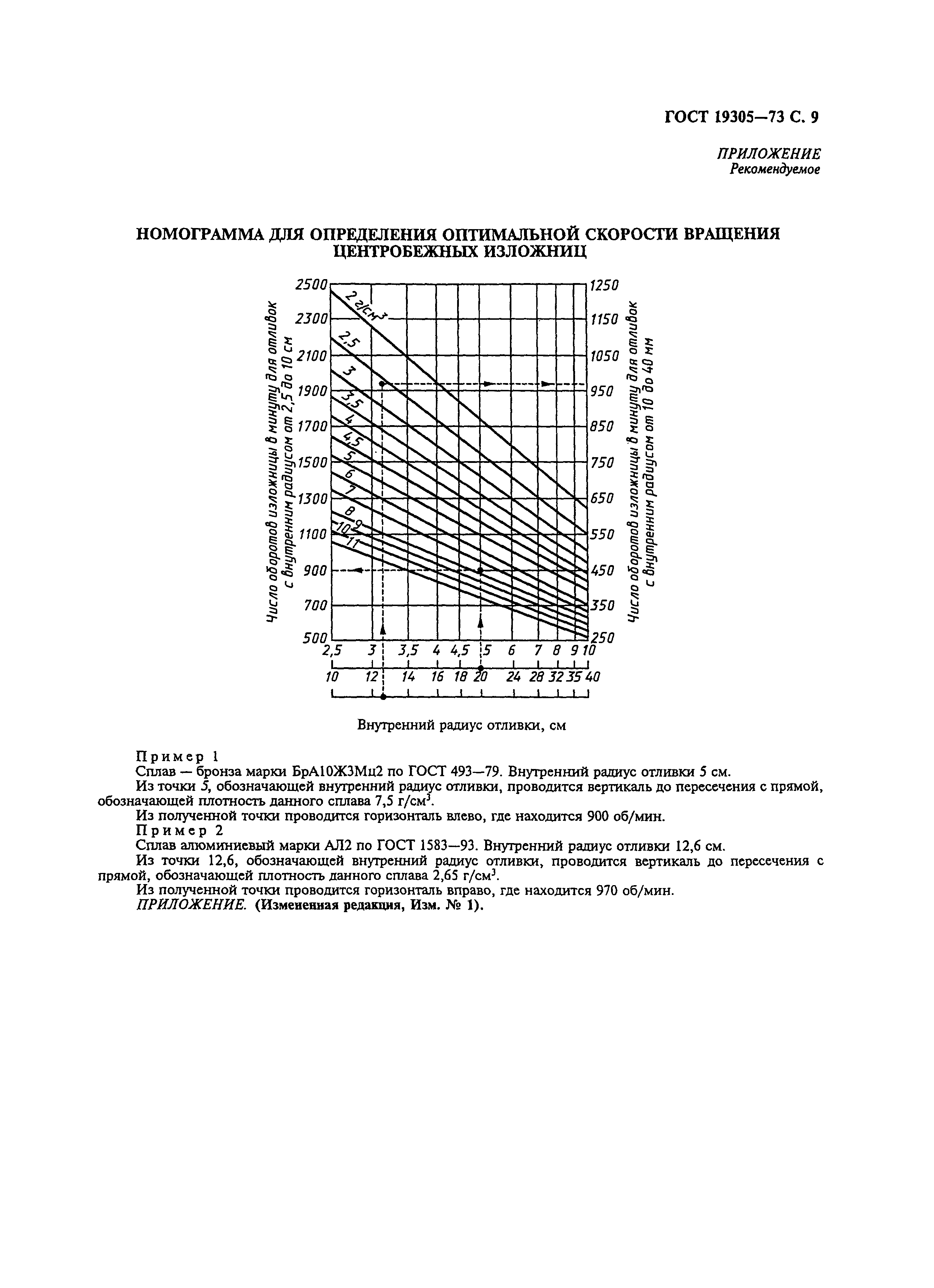 Страница 10 ГОСТ 19305-73