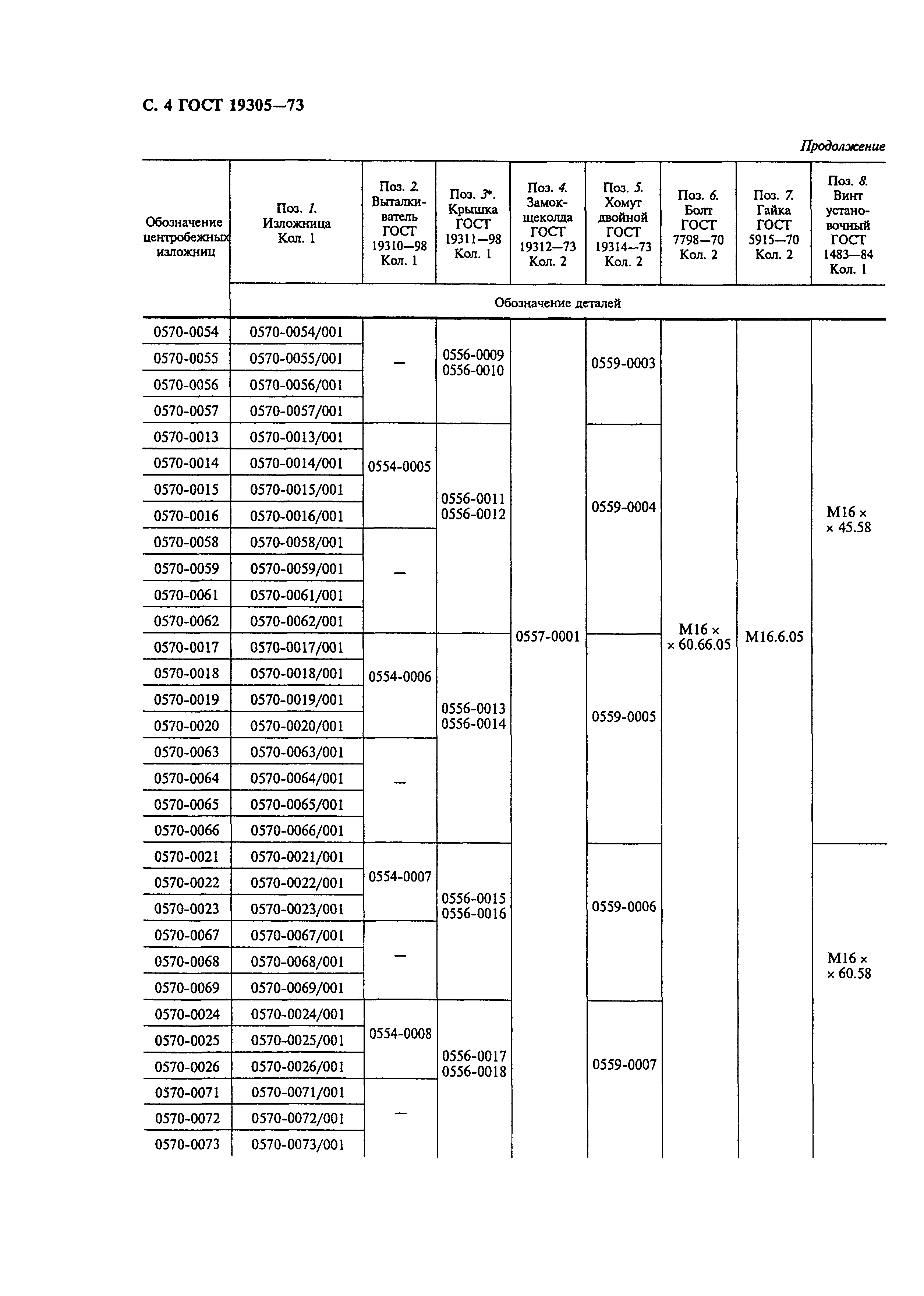 Страница 5 ГОСТ 19305-73