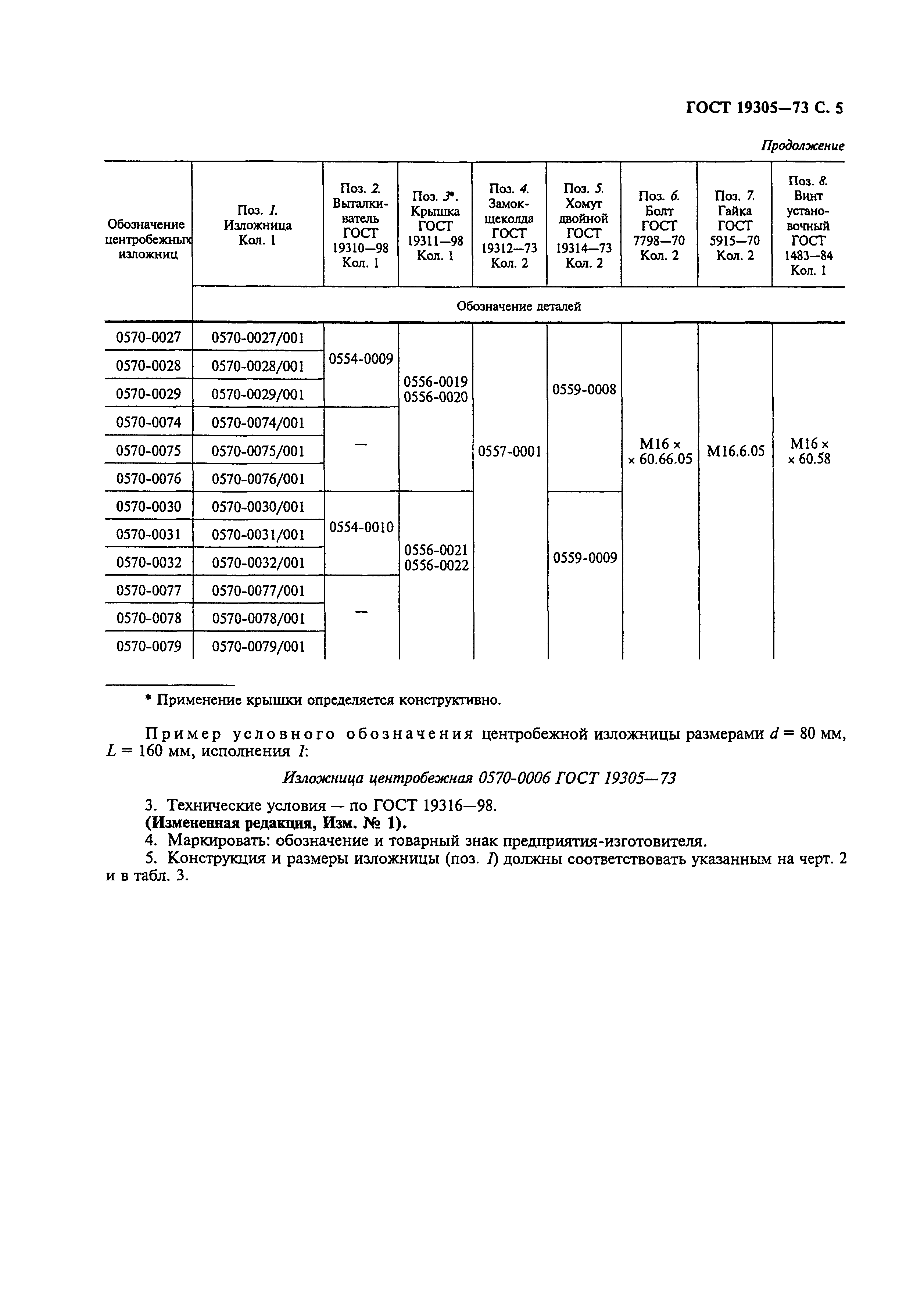 Страница 6 ГОСТ 19305-73