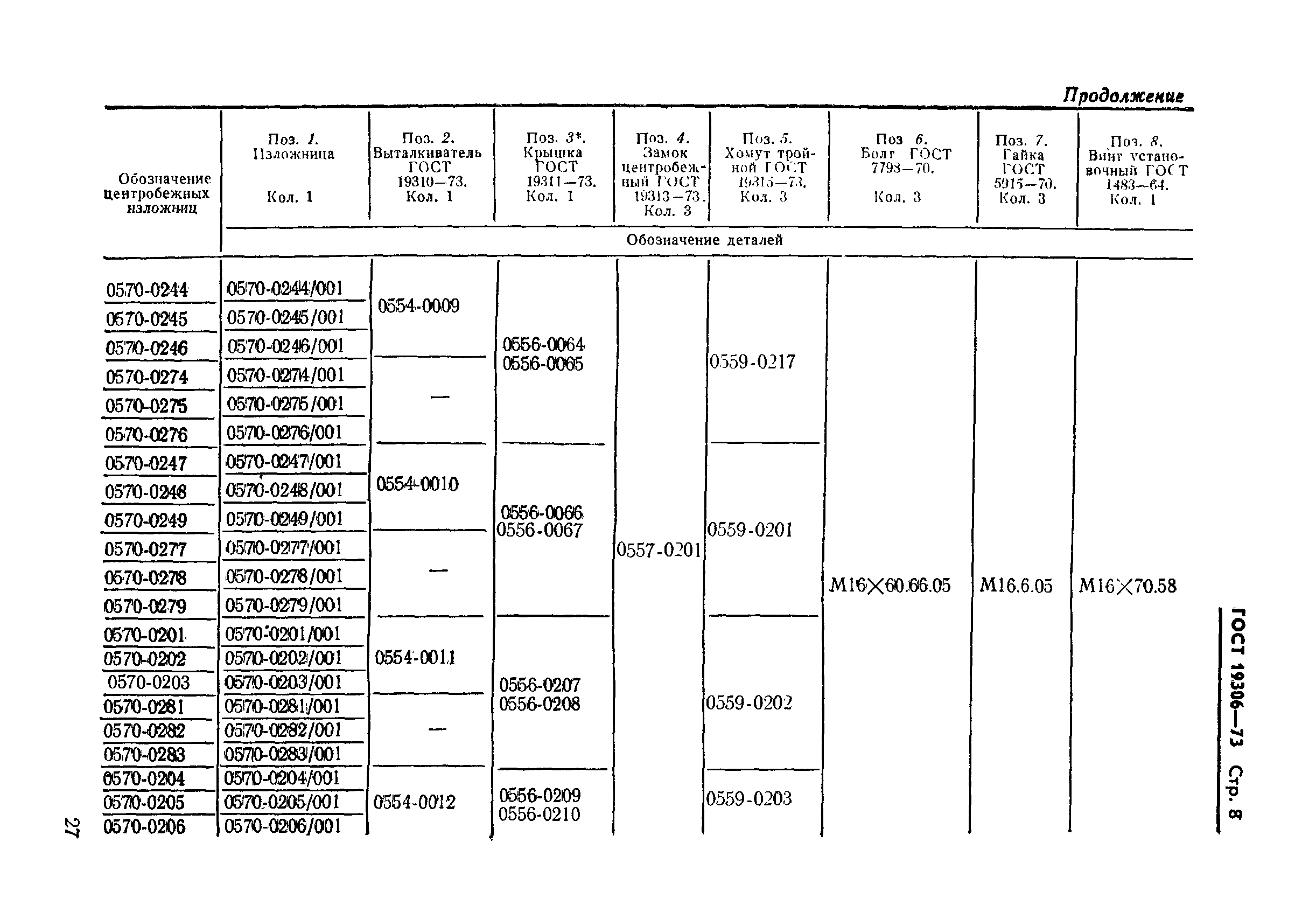 Страница 8 ГОСТ 19306-73