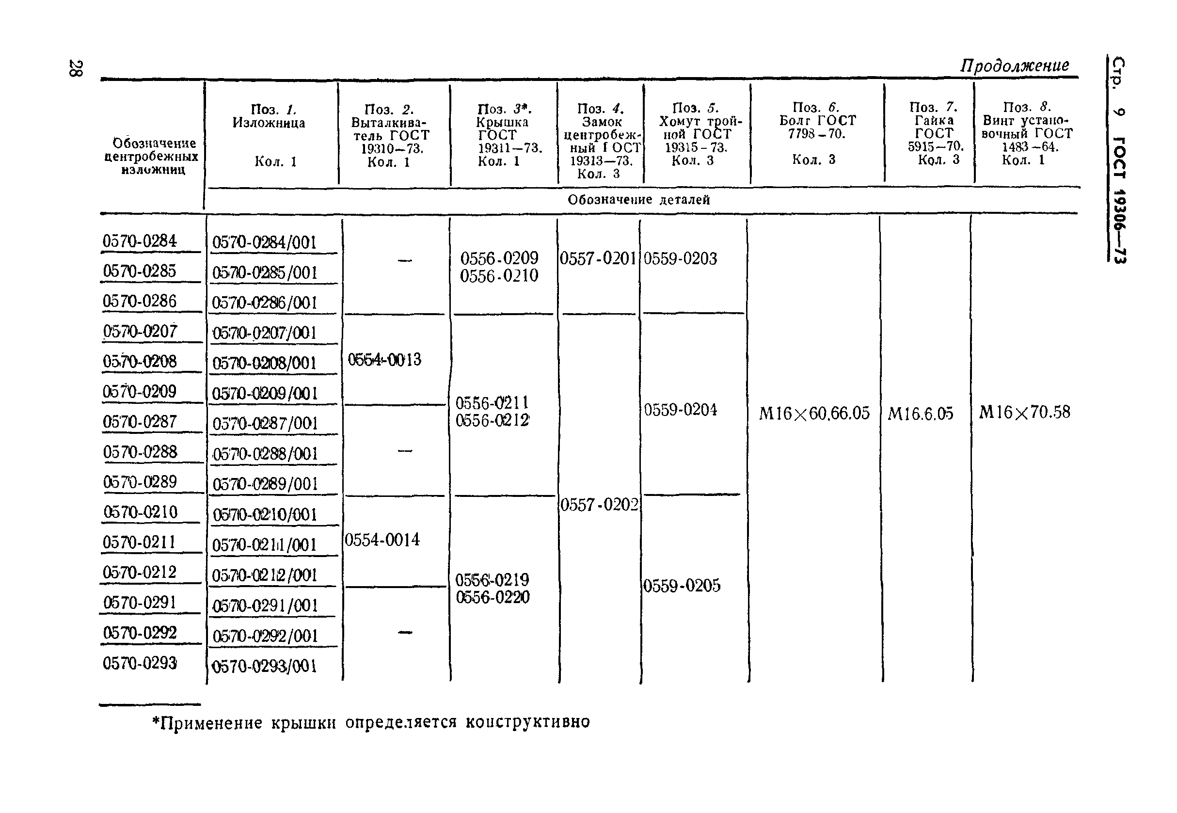 Страница 9 ГОСТ 19306-73