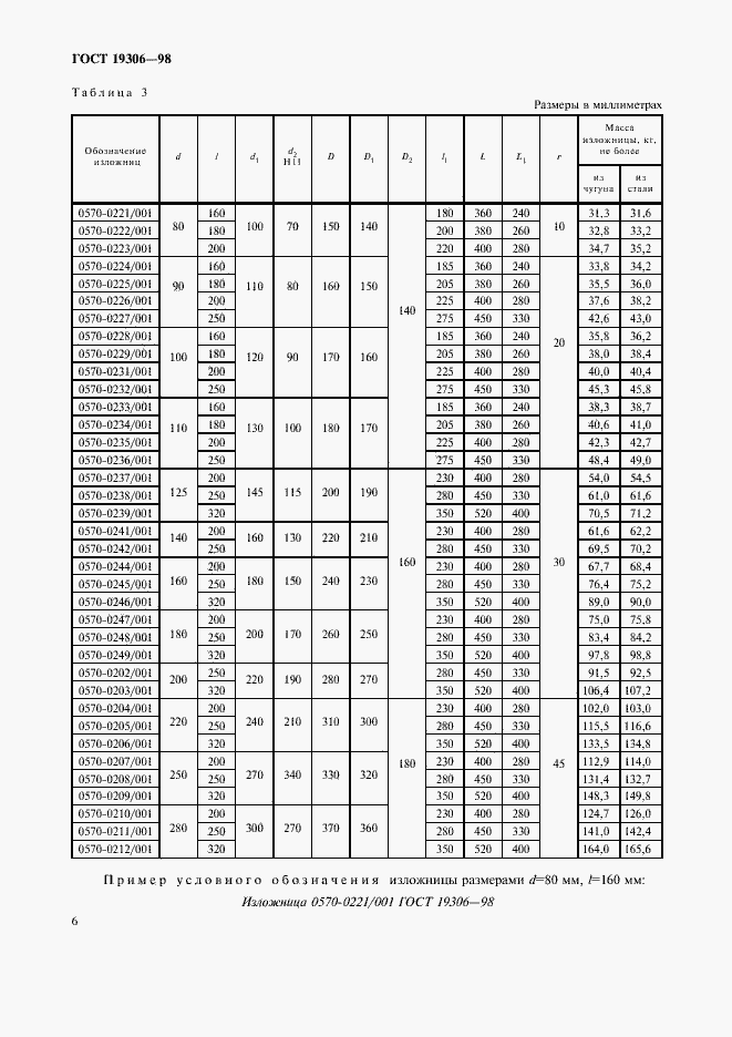 Страница 8 ГОСТ 19306-98