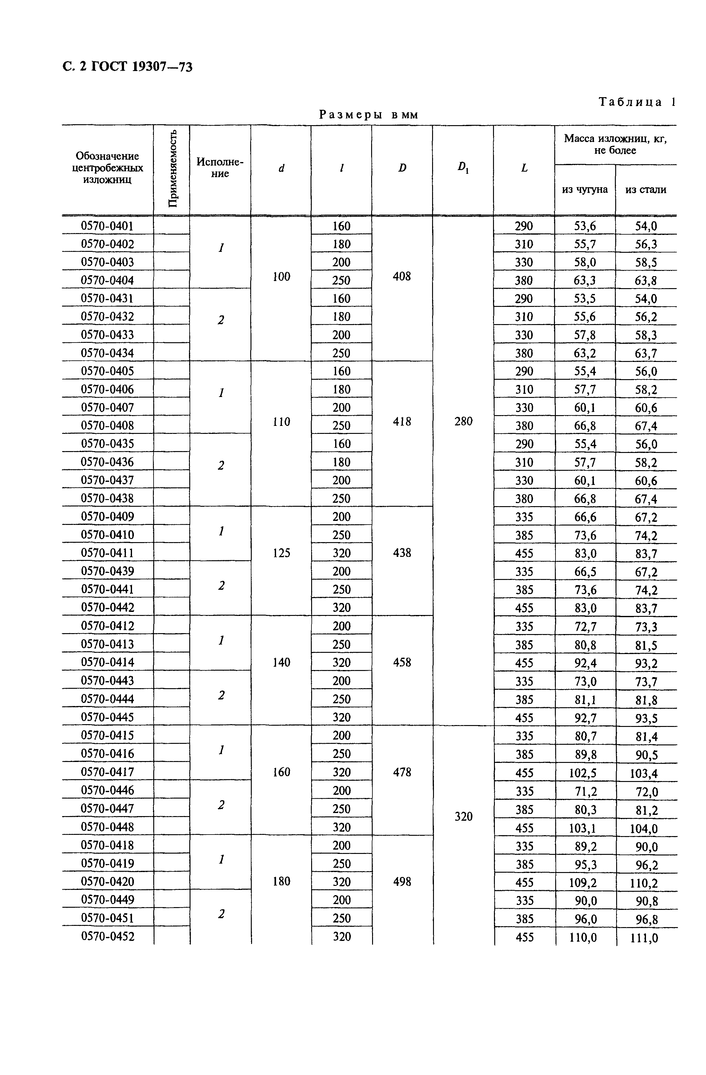 Страница 3 ГОСТ 19307-73