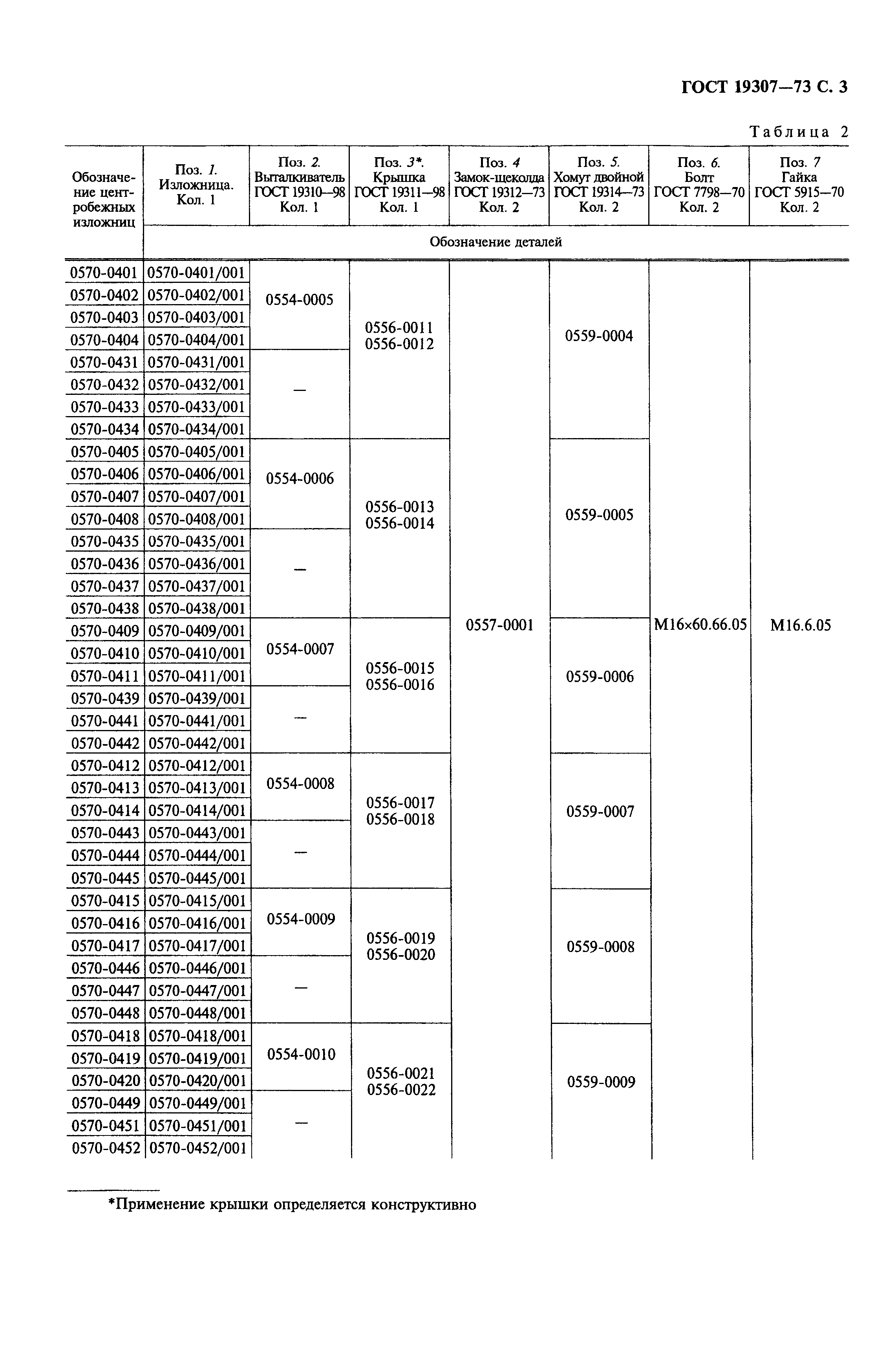 Страница 4 ГОСТ 19307-73
