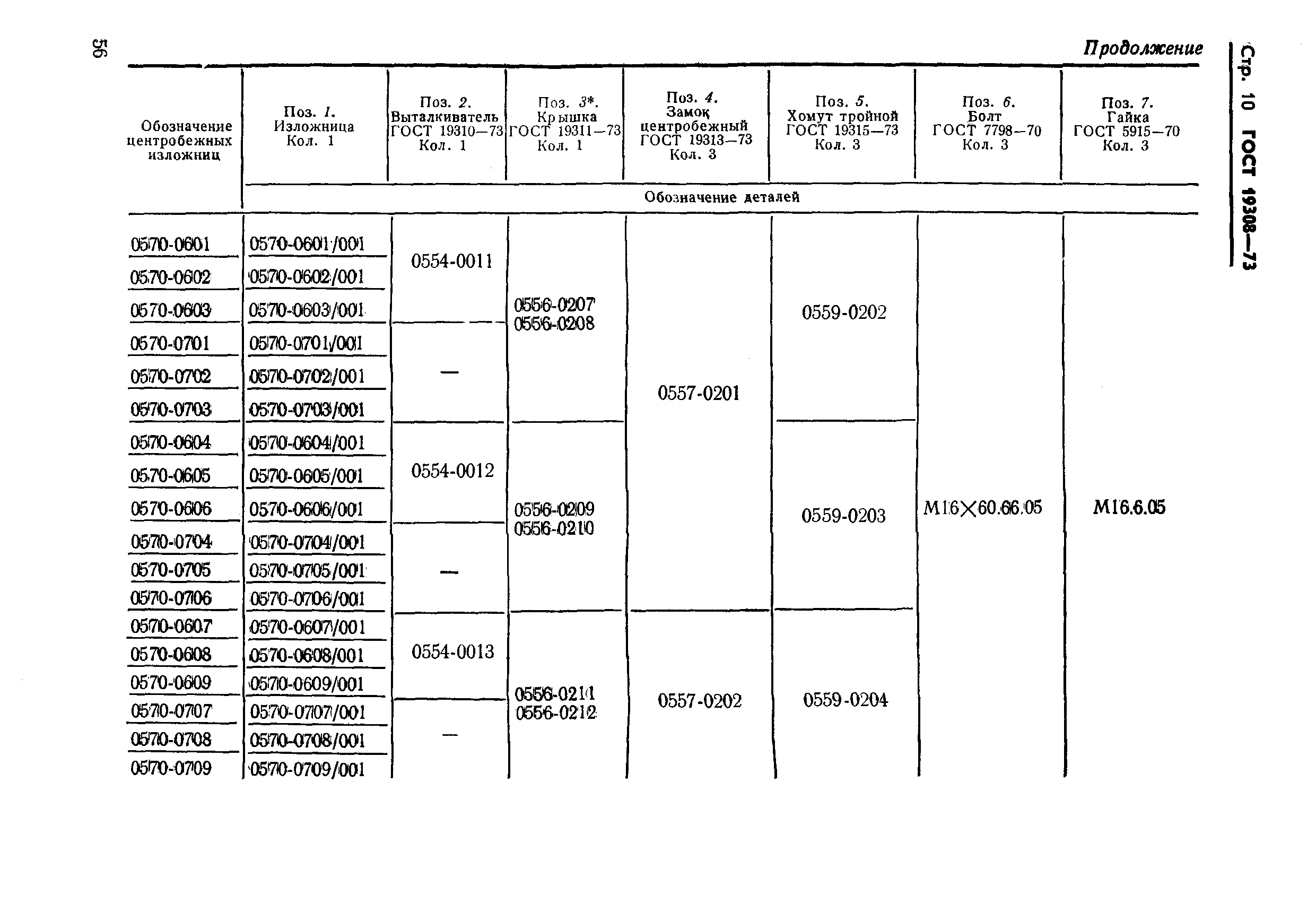 Страница 10 ГОСТ 19308-73