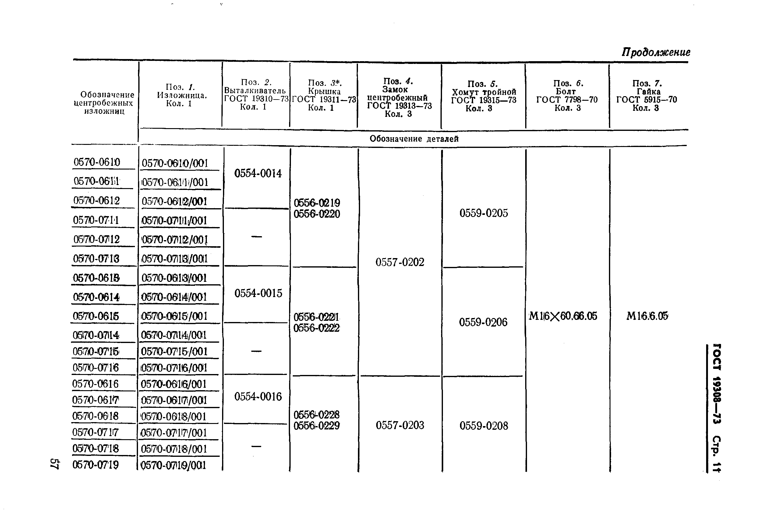 Страница 11 ГОСТ 19308-73
