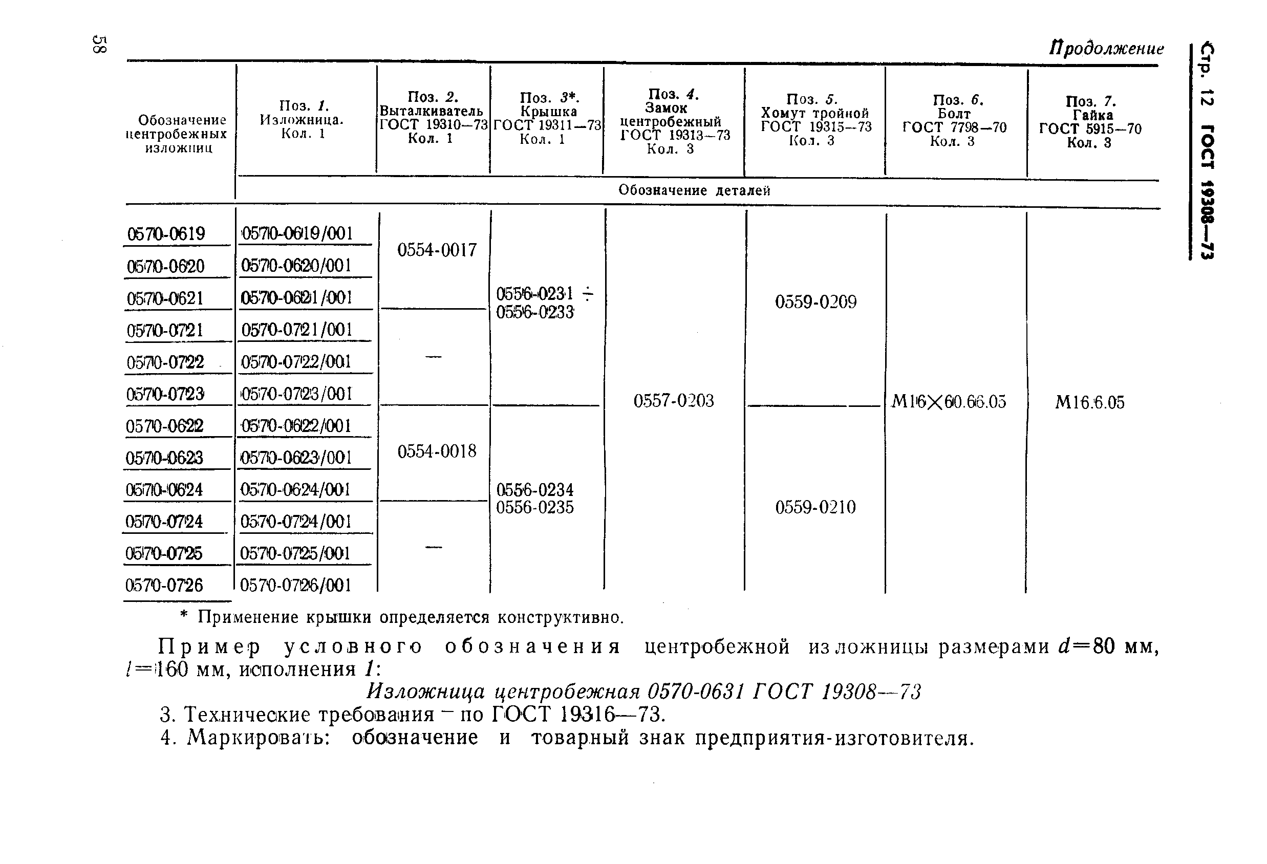 Страница 12 ГОСТ 19308-73