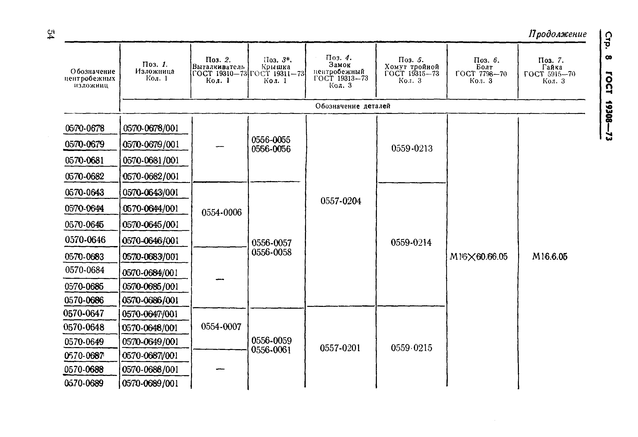 Страница 8 ГОСТ 19308-73