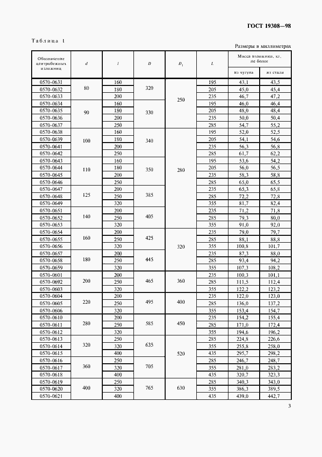 Страница 5 ГОСТ 19308-98