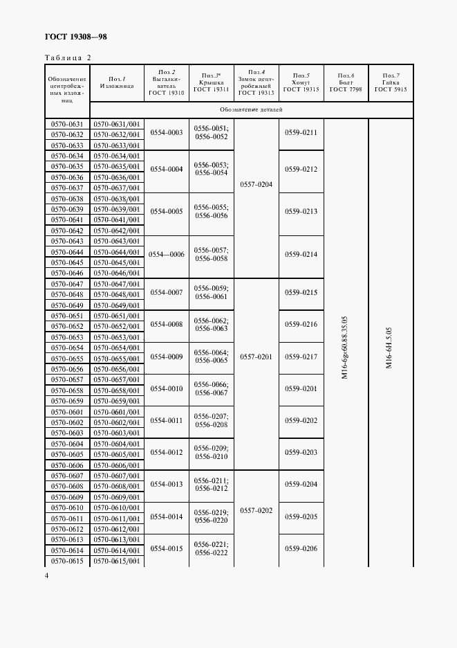 Страница 6 ГОСТ 19308-98