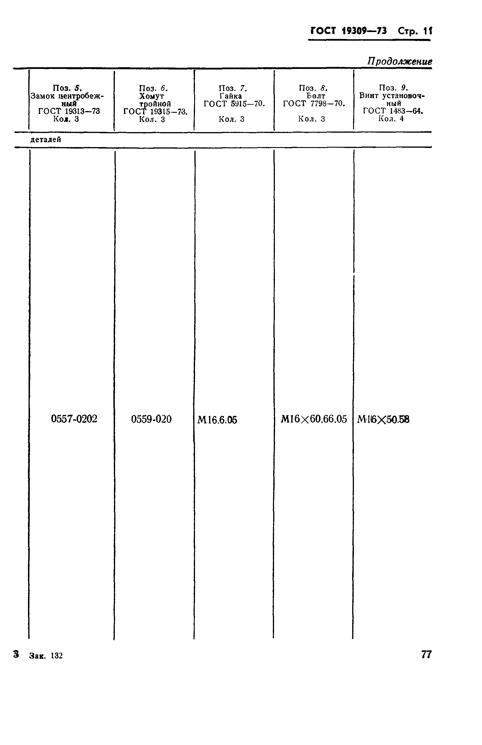 Страница 11 ГОСТ 19309-73