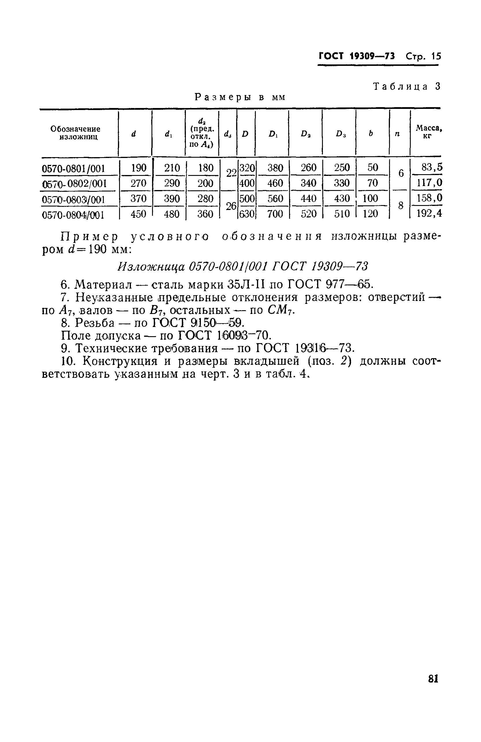 Страница 15 ГОСТ 19309-73