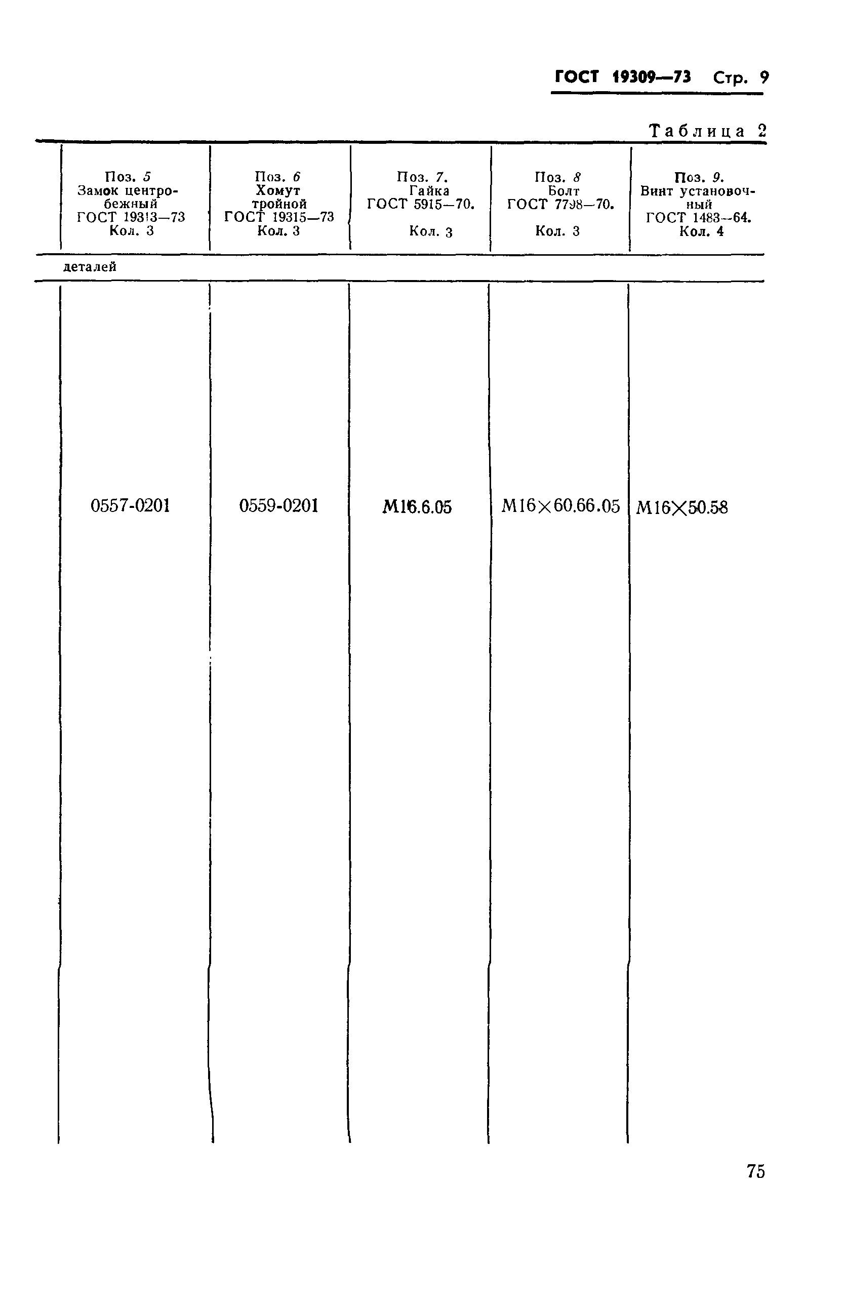 Страница 9 ГОСТ 19309-73