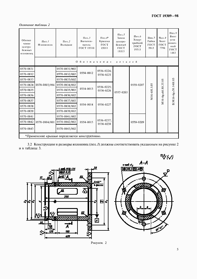 Страница 7 ГОСТ 19309-98