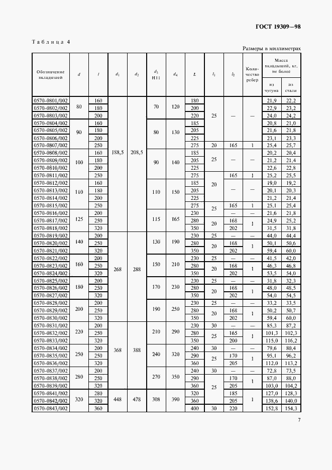 Страница 9 ГОСТ 19309-98
