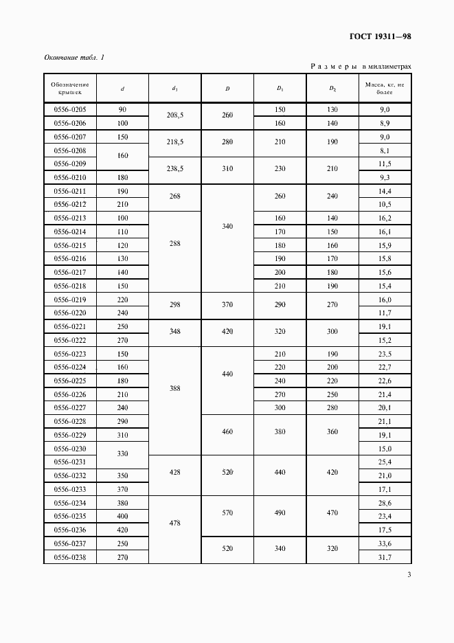 Страница 5 ГОСТ 19311-98