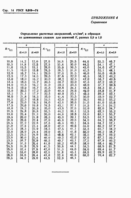 Страница 15 ГОСТ 9.019-74