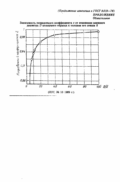 Страница 24 ГОСТ 9.019-74