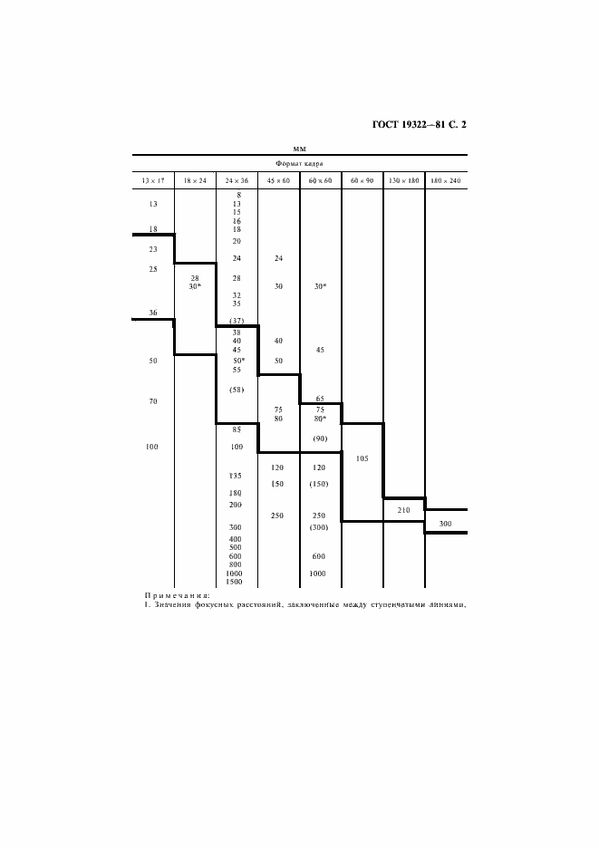 Страница 3 ГОСТ 19322-81