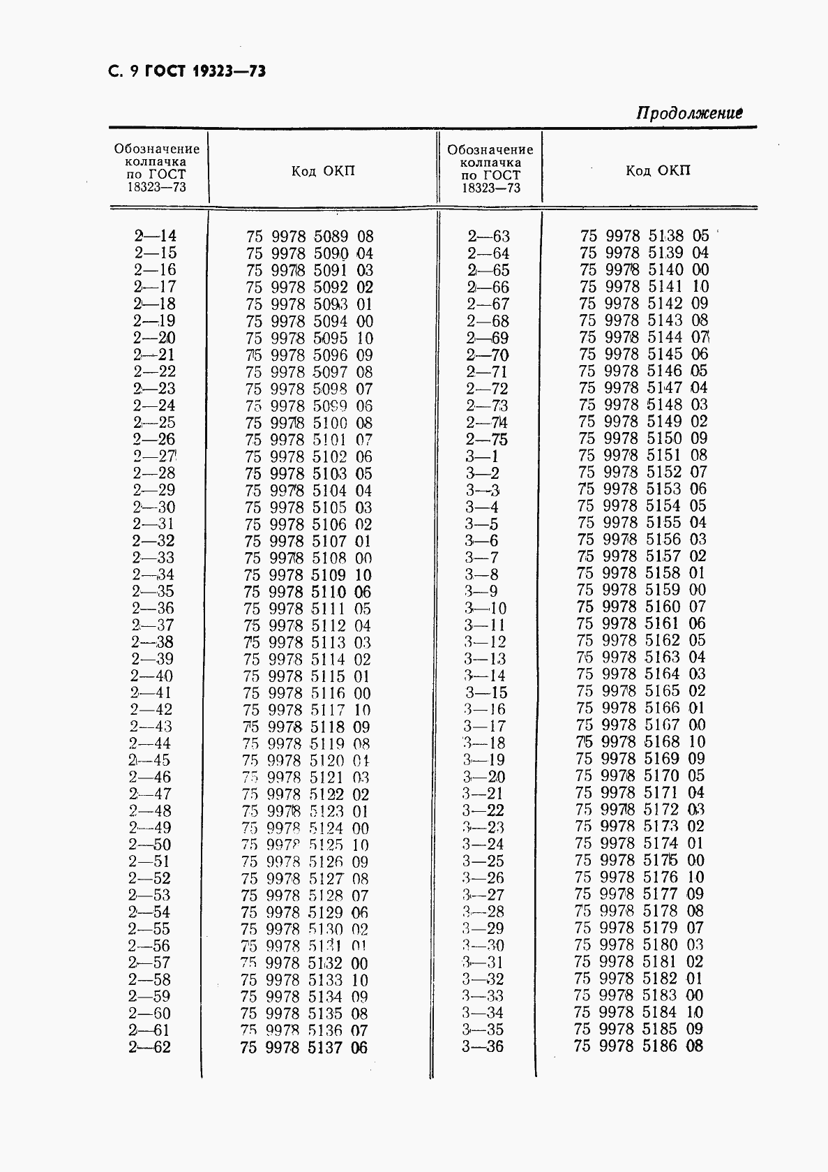 Страница 10 ГОСТ 19323-73