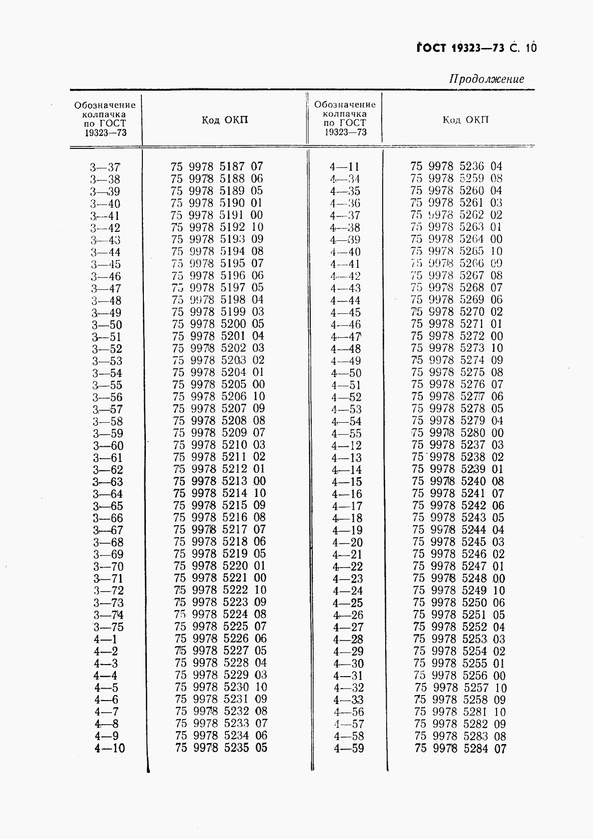 Страница 11 ГОСТ 19323-73