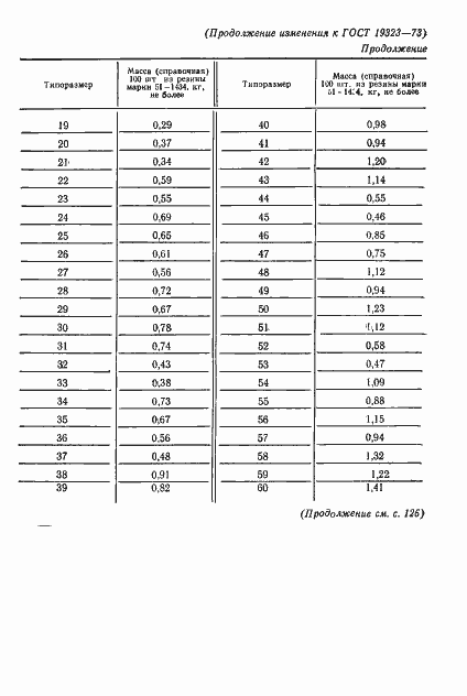 Страница 15 ГОСТ 19323-73