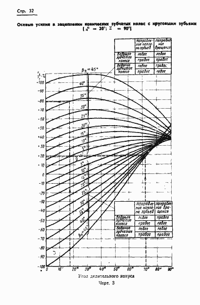 Страница 34 ГОСТ 19326-73