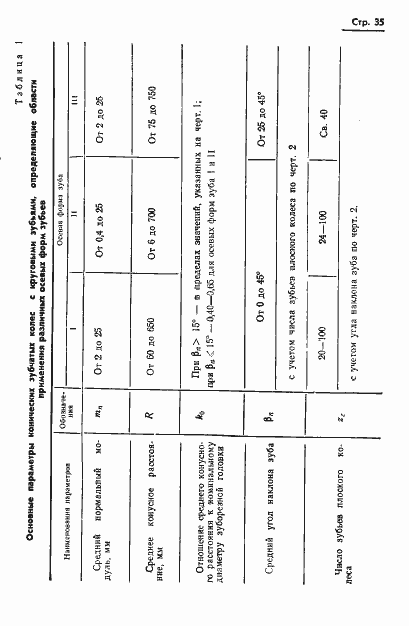 Страница 37 ГОСТ 19326-73
