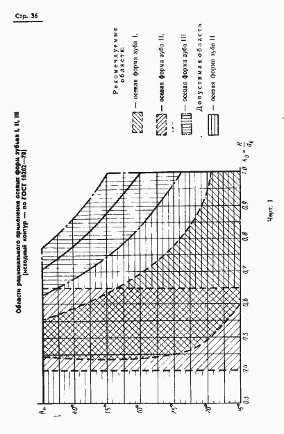 Страница 38 ГОСТ 19326-73
