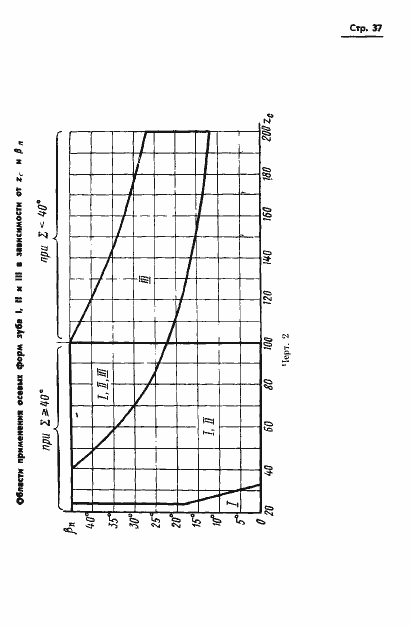 Страница 39 ГОСТ 19326-73